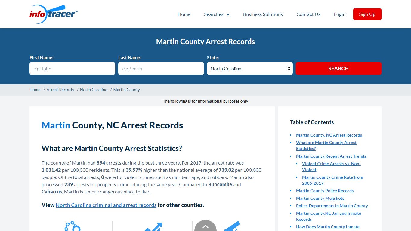 Martin County, NC Arrests, Mugshots & Jail Records ...